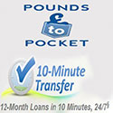 Cash day loans