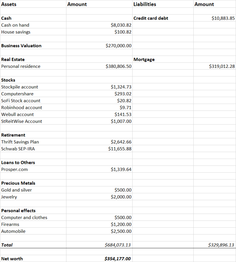 James' January Wealth Update - Up $63,000 - Dinks Finance