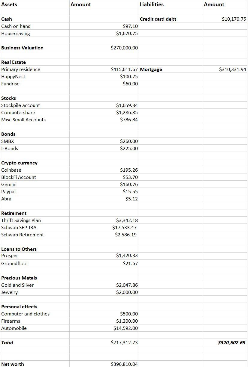 How Much Wealth Did James Have In May 2022? - Dinks Finance